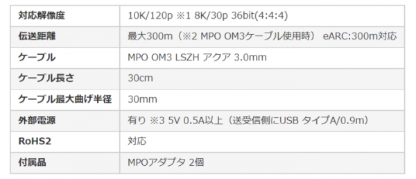 世界初！※ 8K映像を最長300M伝送可能な延長ケーブル『AFF-48GDX』発売