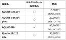 主なセールラインアップ