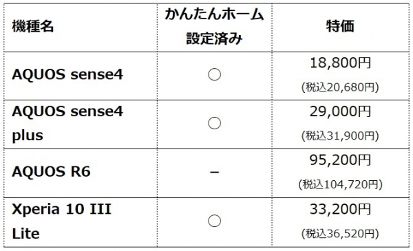 「OCNモバイルONE」が「ドコモのエコノミーMVNO」として連携／10月21日より全国のドコモショップで取り扱い開始