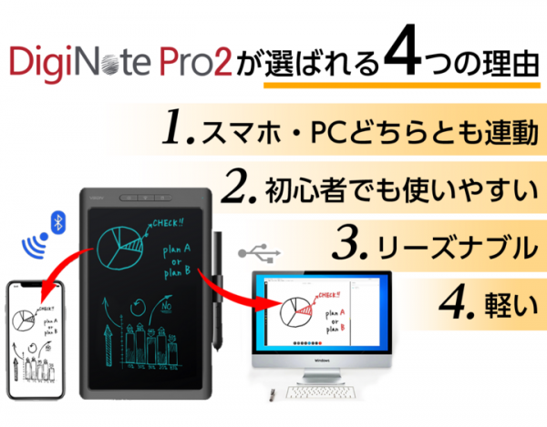 【最新モデル】『DigiNote Pro2』がMakuakeにて公開！パソコンやスマホと手書きで連動！充電不要ペン採用！zoomなどにも対応