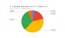 サイト売買の相場：営業利益/月が1万円に満たないWEBサイトの平均成約価格は約18万円【ラッコM&A】