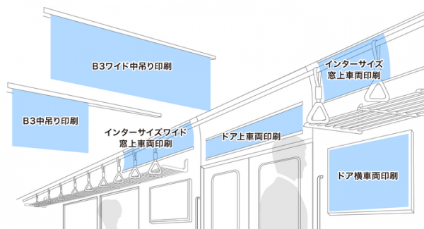 車内広告の窓上ポスターに最適！ネット印刷のグラフィックが車両中吊り印刷に「インターサイズ」を追加。