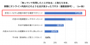 いい生活とGMOグローバルサイン・HDが不動産DXニーズに関する共同調査：不動産の購入・賃貸を検討する人の8割が「オンライン契約を利用したい」