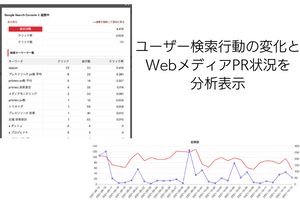 PR分析サービスQlipper（クリッパー）がGoogleアナリティクス、Goolgleサーチコンソールと連携