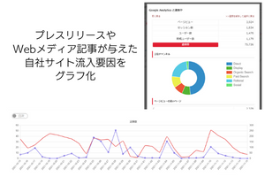 PR分析サービスQlipper（クリッパー）がGoogleアナリティクス、Goolgleサーチコンソールと連携