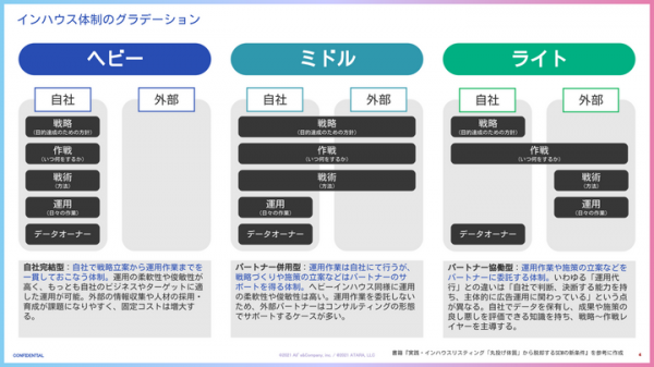 アタラとオーリーズが伴走型インハウス支援サービスを共同提供開始