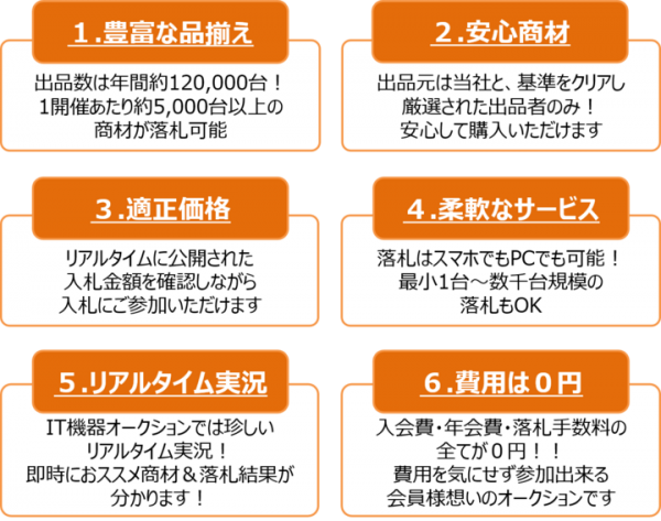 いよいよ12月23日より新規入札会員募集開始！ 「ＰＣＮＥＴ Ａｕｃｔｉｏｎ」グランドオープンに向けて