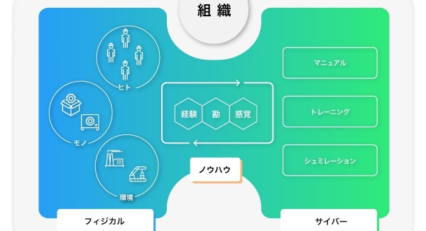 イクスアール（株）、DX推進におけるxR実践教育導入プロセス定義。産業向けのクローズドメタバース構想も