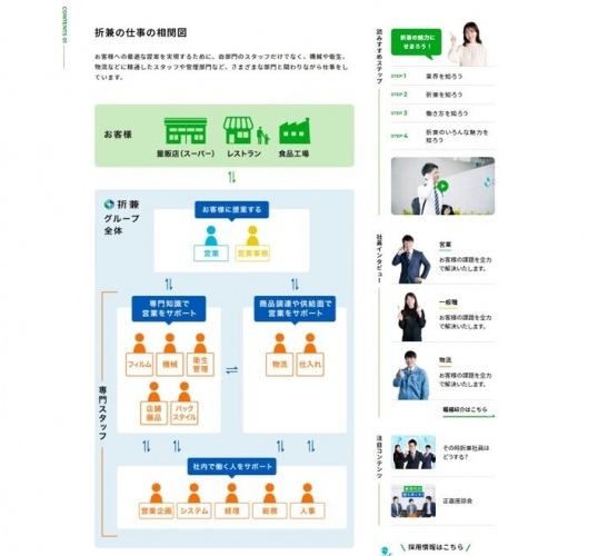 コロナ禍でも、ネットから今まで以上に折兼のことを理解できる。 コンテンツが充実したリクルートサイト開設