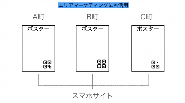 スマホコンテンツ制作システム「キュリア」のバリアブルQRコードに2月からログが追加　DMで活用しやすい機能にバージョンアップ