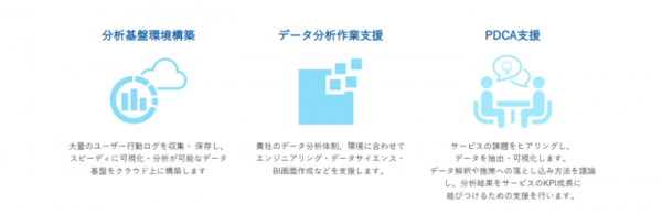 プロダクトリリース前後の各フェーズに合わせた課題解決を提案する「データ分析サービス」の提供を開始