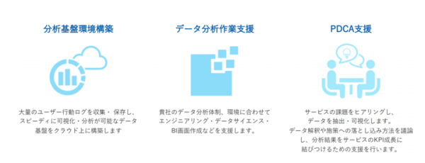 プロダクトリリース前後の各フェーズに合わせた課題解決を提案する「データ分析サービス」の提供を開始