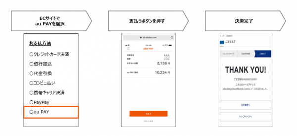 SBペイメントサービスのオンライン決済サービスがau PAY（ネット支払い）に対応