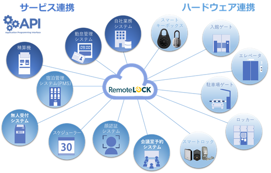 スポーツ施設専用予約システム「LaBOLA」と入退室管理システム「RemoteLOCK」が連携、施設運営の無人化、省人化を実現