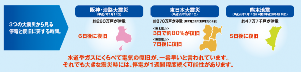 ハンドルを回さなくてもスマートフォンを充電可能！手回し充電機能を搭載しない防災ラジオライトの新商品を3月11日に発売