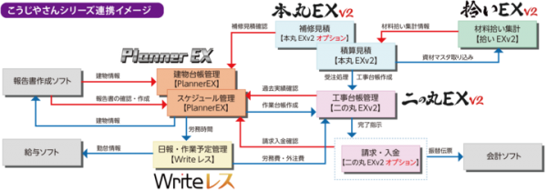 設備業の見積作成から現場、バックオフィスを一元化する「こうじやさん®シリーズV2」をリリース ～デジタル人材の不足、導入コストなどの課題を抱える中小企業のDX～