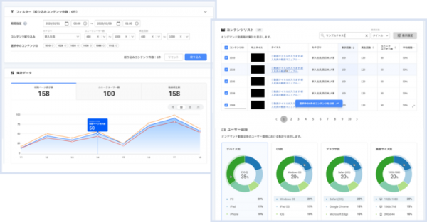 動画配信プラットフォームJ-Stream Equipmedia、ユーザー認証型ポータル機能で「ユーザー別分析」「コンテンツ別分析」が可能な視聴解析機能を提供開始