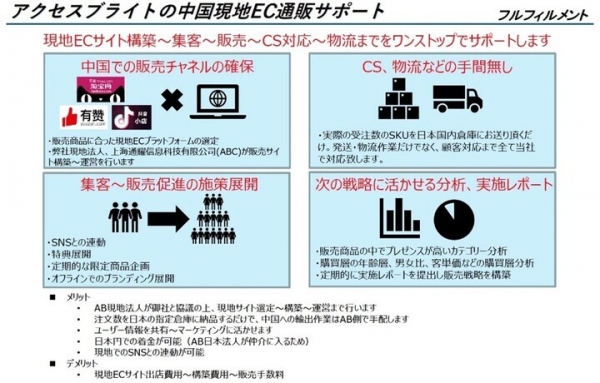 株式会社アクセスブライト　国内最大級の人数を組織化した中国市場向け『中国人KOLキャスティングサービスを開始！ ～貴社商品で新たな爆買いブームを！～