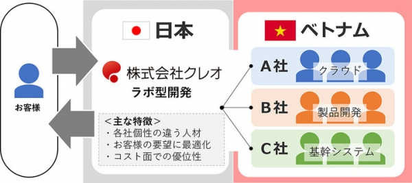 インディビジュアルシステムズ社と資本業務提携