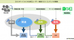 SEO分析ツール『ANATOMY』がFreeプランを提供開始