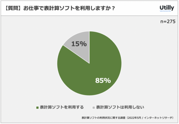 Microsoft Excel（エクセル）が8割のシェア | 表計算ソフトの利用状況に関するアンケート（2022年5月）