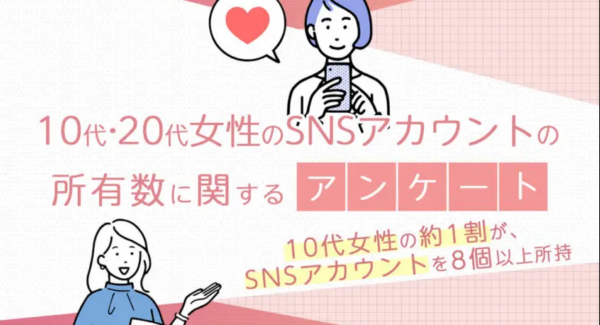 10代女性の約1割が、SNSアカウントを8個以上所持【10代･20代女性のSNSアカウントの所有数に関するアンケート】