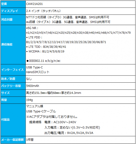 BIGLOBEが5G対応SIMフリー モバイルルータの法人向け販売を開始～5G対応SIMフリー＆大容量バッテリー「AIR-2(エアーツー)」～