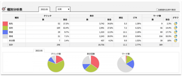 CVに繋がるSEO目標の立て方が分かる「SEOの目標数値を導く｜ポートフォリオ分析セミナー」を開催