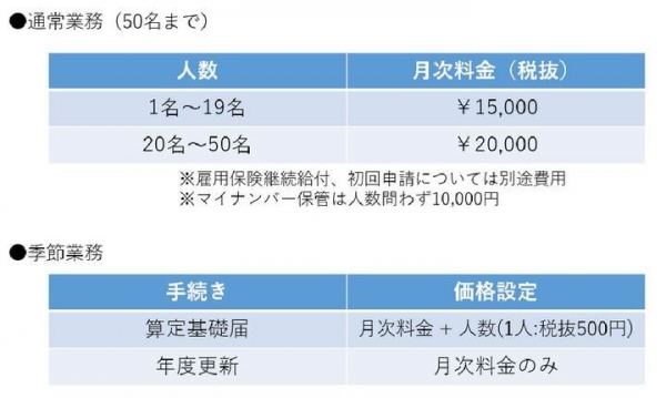 小林労務が新たに「社会保険手続あんしんパック」をリリース。通常の料金より、安価でスピーディーな対応が可能となります。