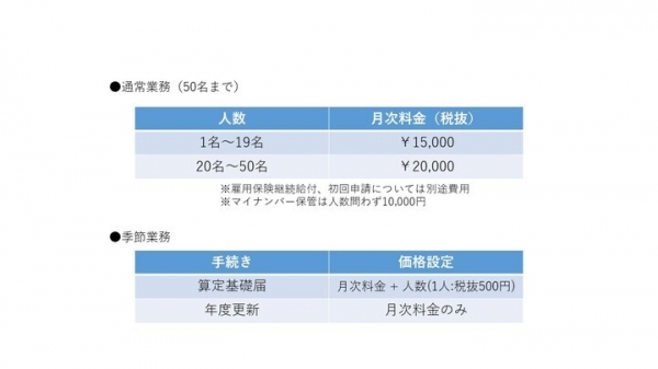 小林労務が新たに「社会保険手続あんしんパック」をリリース。通常の料金より、安価でスピーディーな対応が可能となります。