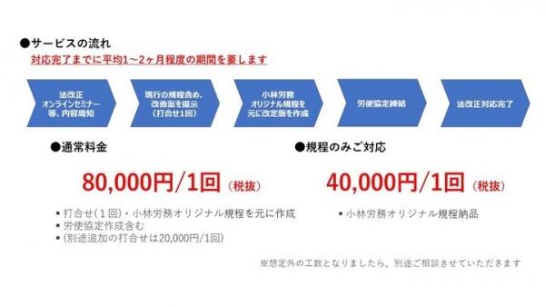 小林労務が「改正育児介護休業法」に伴った「育休法改正あんしんパック」を新リリース。お客様企業に合った環境作りをサポートします。