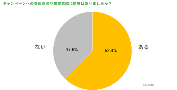 「アクセスしたWebサイトが閲覧不能だった際の印象調査」を実施 ～閲覧不能だったWebサイトに約4割が「悪印象」を持ち、約2割が「再度アクセスしない」と回答～