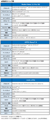 BIGLOBEが新たにスマートフォン3機種の提供開始　～約1億800万画素のカメラを搭載したXiaomi製スマートフォンなどをラインアップに追加～