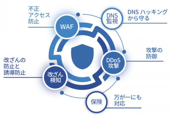 Ｊストリーム、総合セキュリティ型クラウドWAFサービス「BLUE Sphere」を提供開始