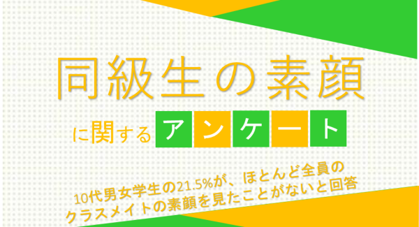 10代男女学生の21.5%が、ほとんど全員のクラスメイトの素顔を見たことがないと回答【同級生の素顔に関するアンケート】