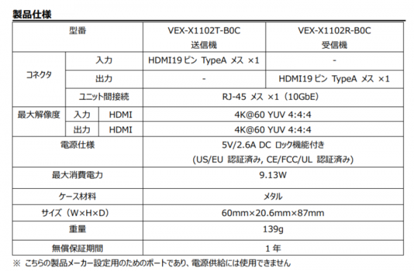 4K60対応 手のひらサイズで持ち運びも簡単　最大100m延長可能なHDMI延長器　サイプレステクノロジー社新製品「VEX-X1102T/R-B0C」発売