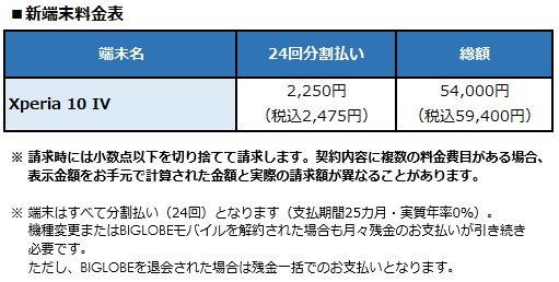 BIGLOBEがソニー製スマートフォンXperia 10 IVの提供を開始　～没入感の高い映像とサウンドが体感できるソニーの多機能スマートフォンをラインアップに追加～