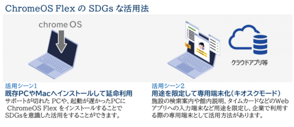 PCを延命して、SDGsに貢献！ChromeOS Flex 搭載リユースPC提供開始のお知らせ