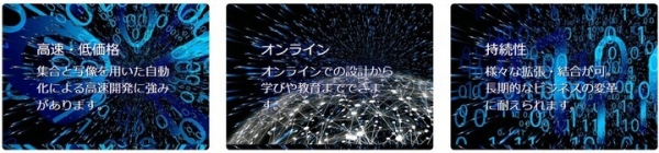 「行列でシステム開発」豊富なパッケージで顧客データを合成ツールにかけ、システムを自動生成する『TEALEARNINGSERVICE』の提供を開始