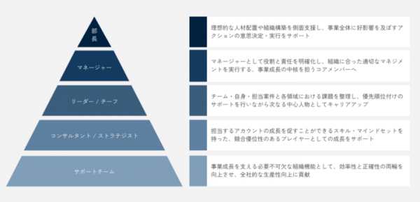 広告代理店向け支援サービスを提供開始