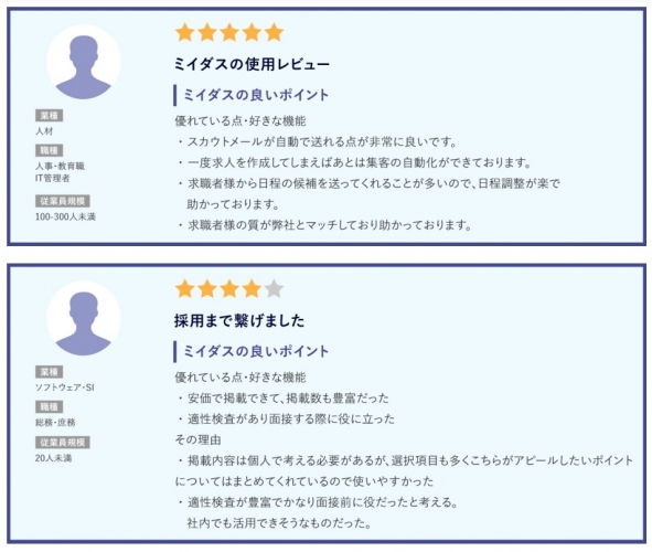 中途採⽤サービス『ミイダス』、「ITreview Grid Award 2023 Spring」5部⾨にて最⾼位「Leader」を初受賞