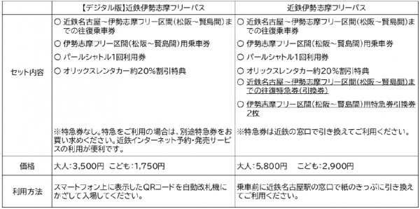 スマホでらくらく乗車！「EX 旅のコンテンツポータル」で「【デジタル版】近鉄伊勢志摩フリーパス」の購入が可能に！