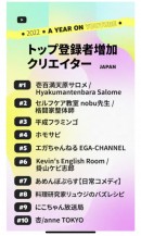 プロゴルファー片山プロもお墨付き！YTFF登録者増加クリエイター国内2位に選ばれた、「セルフケア教室nobu先生/格闘家整体師」が新動画公開