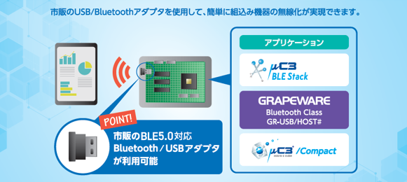 イー・フォース株式会社と株式会社グレープシステムが、市販のアダプターで多彩な機器にBLE通信機能を実装できる「BLE+USB Entry Pack」を共同開発