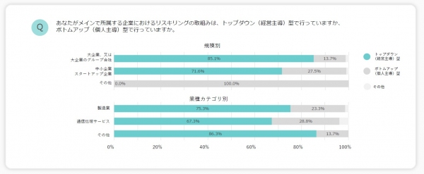 リスキリング支援サービス『学びのコーチ』リスキリングに関する定点調査 第2弾（2023年6月版）～リスキリングの成果を実感している割合が実施企業の6割以上～