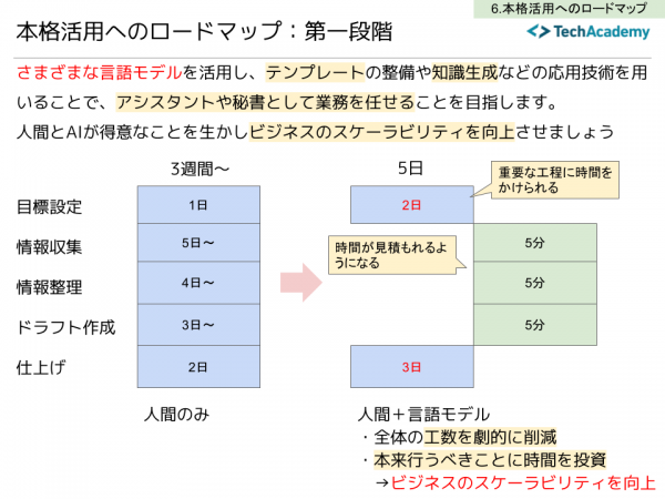 テックアカデミーを運営するキラメックス、生成AIを活用し業務効率化〜カスタマーサポートで月間約69時間の作業時間削減に成功〜