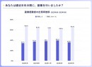 副業人材マッチングサービス『lotsful』、副業に関する定点調査（2023春）～ 副業経験者の3割がChatGPTを業務で活用 ～