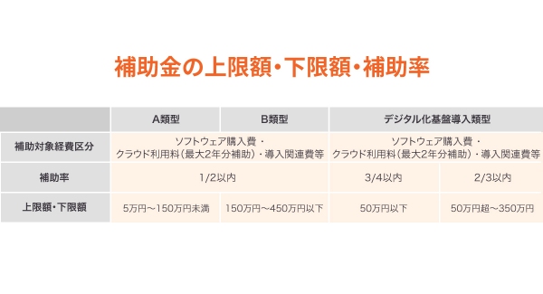 【最大約43万円補助】宿泊施設向けリピーター獲得支援ツール「リピッテホテル」が「IT導入補助金2023」に採択されました