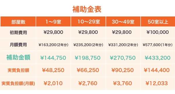 【最大約43万円補助】宿泊施設向けリピーター獲得支援ツール「リピッテホテル」が「IT導入補助金2023」に採択されました