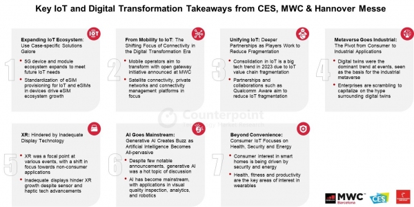 2023年度テクノロジー主要見本市CES、MWC、Hannover MesseにおけるIoTやDXの最新動向や技術に関するレポートを発表